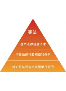 保定市房地產交易管理暫行辦法