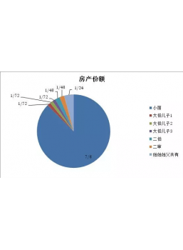 父母去世卻無法繼承房產(chǎn)？房子未必屬獨生子女！