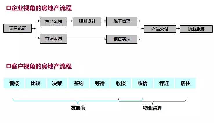 最全房地產(chǎn)開發(fā)全流程圖解(圖3)