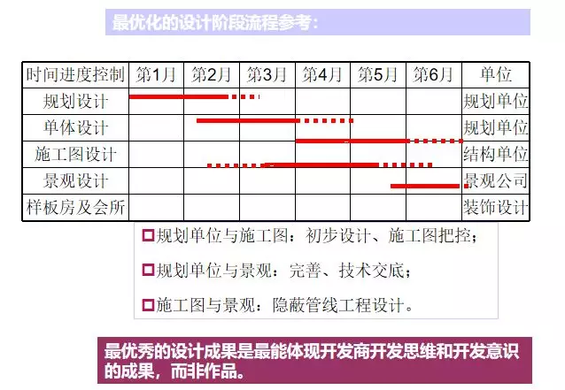 最全房地產(chǎn)開發(fā)全流程圖解(圖12)