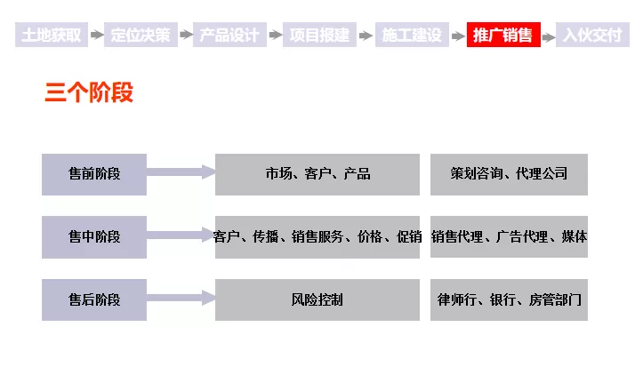 最全房地產(chǎn)開發(fā)全流程圖解(圖17)