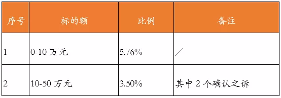 大數(shù)據(jù)視角下的房地產(chǎn)并購(gòu)及合作開(kāi)發(fā)糾紛案例盤(pán)點(diǎn)及分析報(bào)告(圖4)