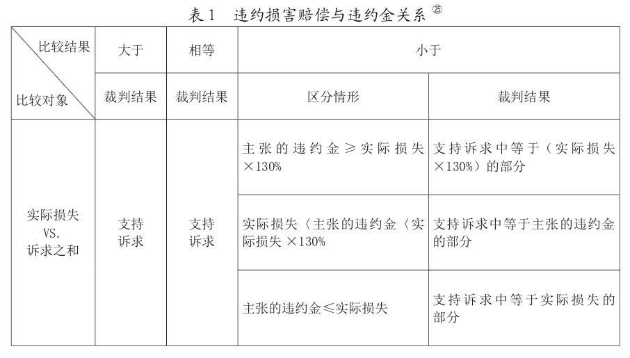 房屋買賣違約中增值損失賠償的司法認定（二）(圖1)