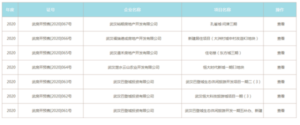 武漢售樓部重啟首日：看房需提前預(yù)約，現(xiàn)場同時段不能超過10人(圖3)