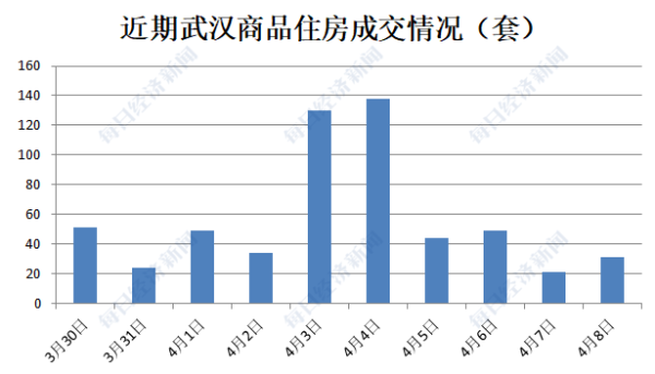 武漢售樓部重啟首日：看房需提前預(yù)約，現(xiàn)場同時段不能超過10人(圖4)