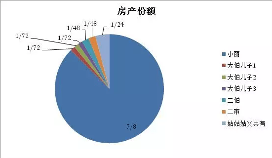 父母去世卻無法繼承房產？房子未必屬獨生子女