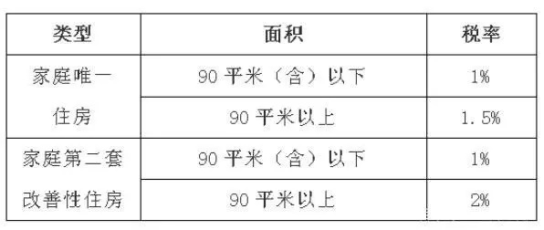 沒買房的可要注意了！契稅真的要上漲嗎？真相來了！(圖6)