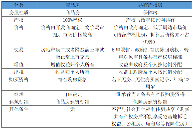 共有產(chǎn)權(quán)房又傳好消息，多地已出新政策，剛需購房者“恭喜了”(圖3)